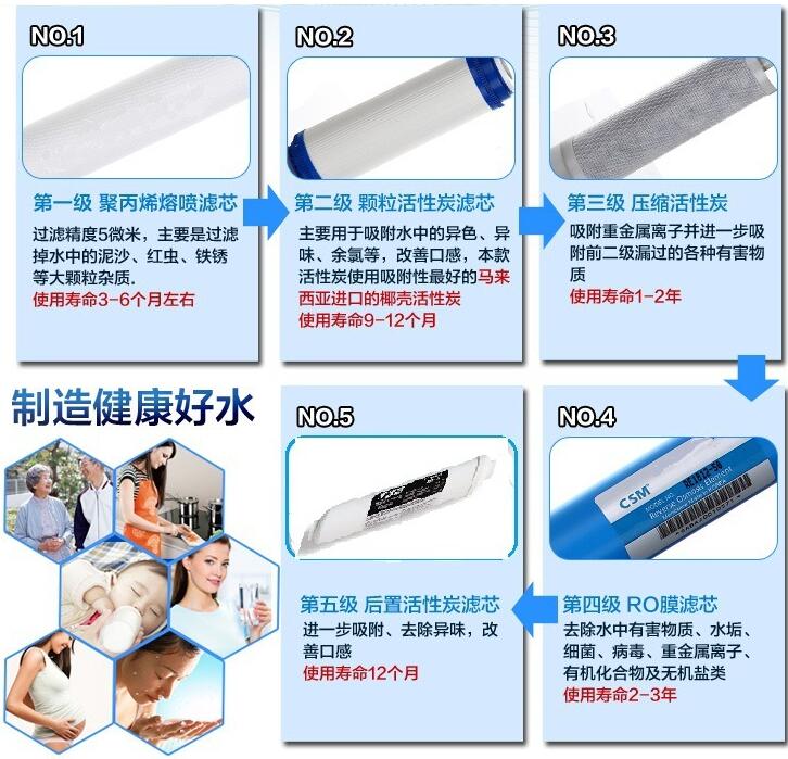 金詩雨A8純水機(jī)怎么樣 JSY-RO-A8家用純水機(jī)產(chǎn)品介紹_6