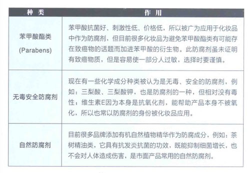 化妝品OEM廠家大揭秘:護膚品中防腐劑的利與弊（圖）_2