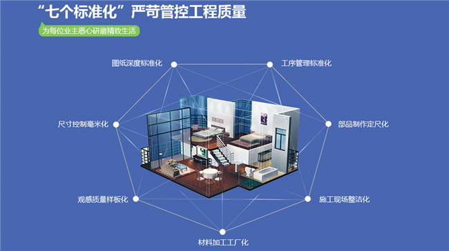 三大权威质量监督检验部门联合推出全包装修质量月（图）_4