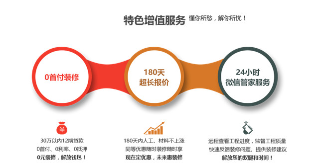 三大权威质量监督检验部门联合推出全包装修质量月（图）_8