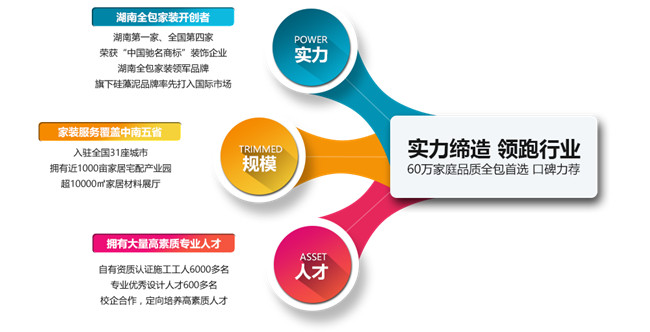 三大权威质量监督检验部门联合推出全包装修质量月（图）_9