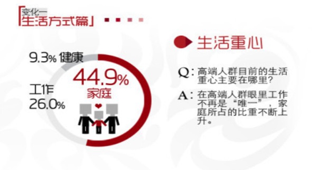 中國式高端消費的觀念轉(zhuǎn)變對品牌加盟的重要性（圖）_1