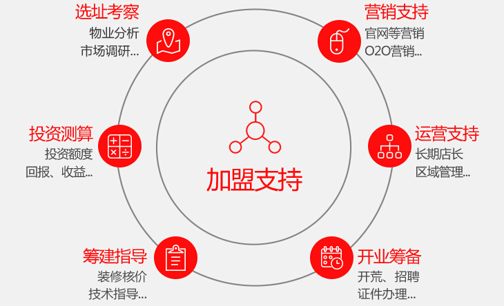 尚美生活集团加盟,尚美生活集团加盟条件_2