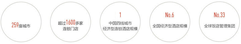 尚美生活集团加盟,尚美生活集团加盟条件_3