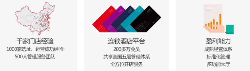尚美生活集团加盟,尚美生活集团加盟条件_4