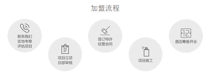 尚美生活集团加盟,尚美生活集团加盟条件_6