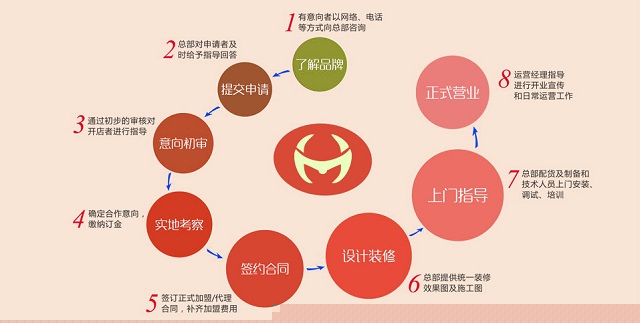 商河嘿漫成人用品自助售貨機店加盟_2