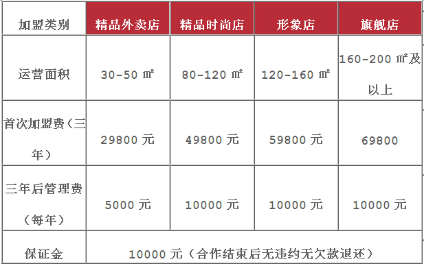 勾魂凉皮加盟费多少钱,勾魂凉皮加盟连锁_8