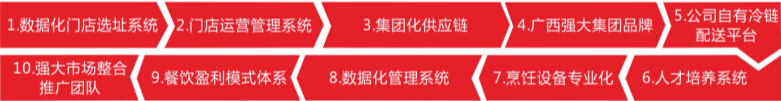 香港十二稻扒饭餐饮快餐加盟连锁品牌加盟条件加盟费用_4