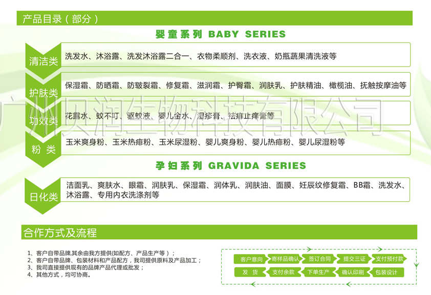 广州婴儿洗护用品加工厂,婴儿洗护oem贴牌代加工厂家 -免费打样设计（图）_4