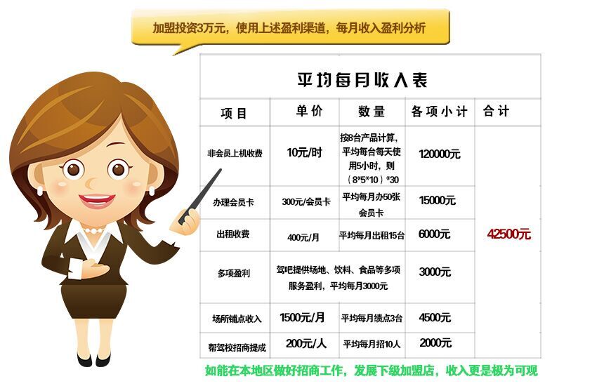 駕校模擬器專賣店在哪里有_3