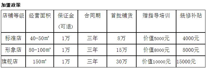 康佰健康家居養(yǎng)生加盟費(fèi)用_1
