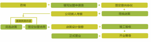 一鸣真鲜奶吧加盟连锁_2