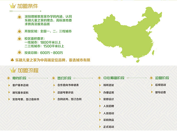 乐融儿童之家早教加盟连锁,乐融儿童之家早教加盟条件费用_4