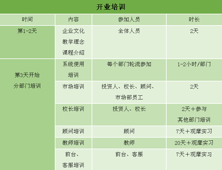乐融儿童之家早教加盟连锁,乐融儿童之家早教加盟条件费用_5