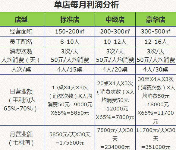 本塘我家酸菜鱼加盟条件_本塘我家酸菜鱼火锅加盟电话_4