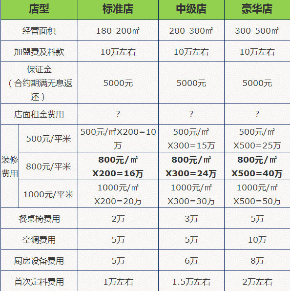 本塘我家酸菜鱼加盟条件_本塘我家酸菜鱼火锅加盟电话_5