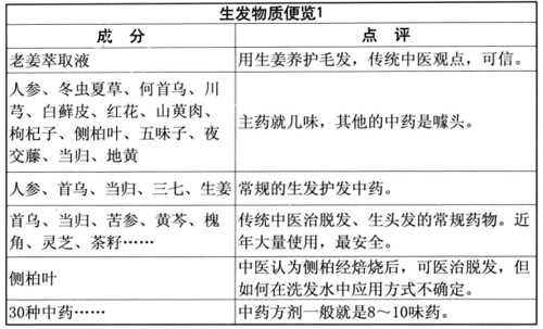 防脱洗发水管用吗?洗发水加工商解密（图）_2