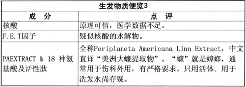 防脱洗发水管用吗?洗发水加工商解密（图）_4