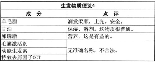 防脱洗发水管用吗?洗发水加工商解密（图）_5