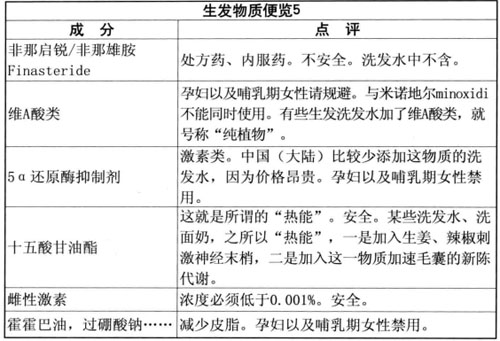 防脱洗发水管用吗?洗发水加工商解密（图）_6