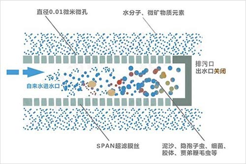 凈水器加盟廠家哪個好  哪家凈水器廠家實(shí)力強(qiáng)_4