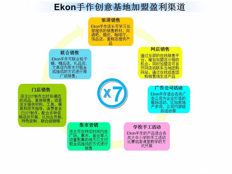 国内最全儿童手工DIY加盟项目,五店合一仅此一家_4