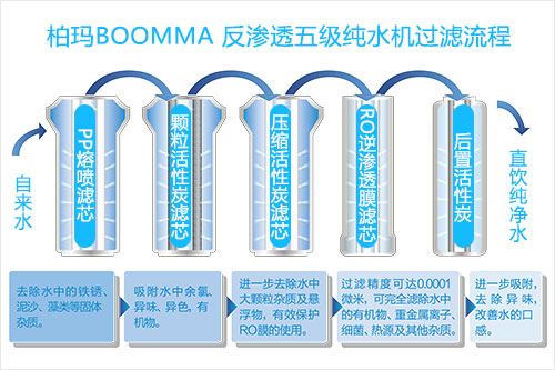 家用凈水器哪種好 凈水器品牌如何選擇_3