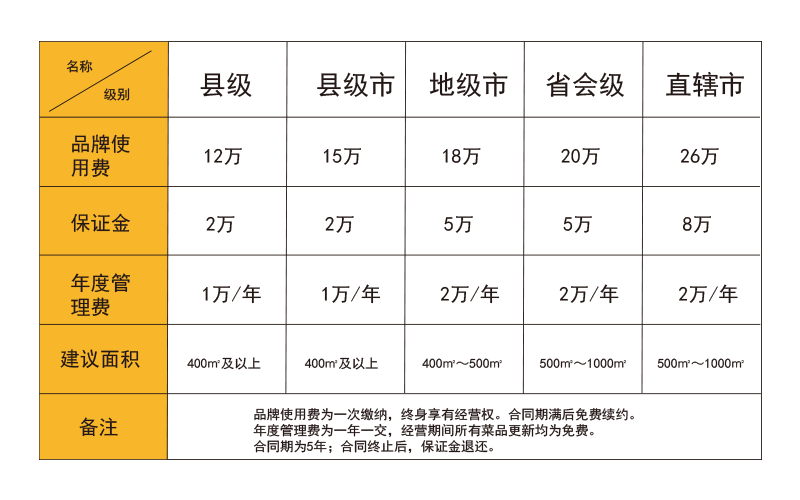 陵江码头楚殿火锅加盟连锁,陵江码头楚殿火锅加盟条件费用_5