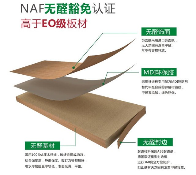 定制家具板材大比拼-十大定制家具品牌德維爾（圖）_2