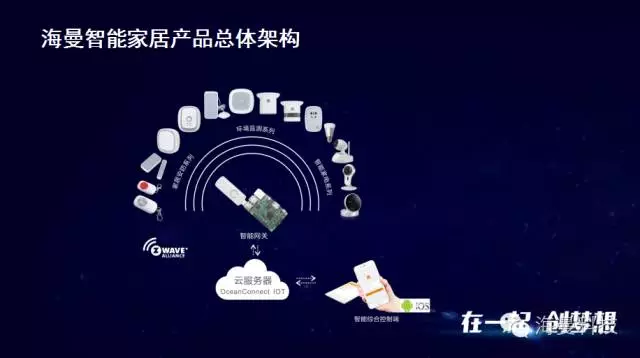 恭喜海曼榮獲華為開發(fā)者大賽“最佳家庭安防方案獎(jiǎng)”（圖）_4