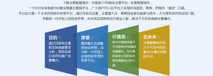 vr全景智慧城市重磅推出VR全景項目平臺(圖)_1