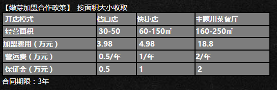 直奔猪蹄加盟费用多少钱_直奔猪蹄加盟条件_重庆直奔猪蹄加盟条件_3