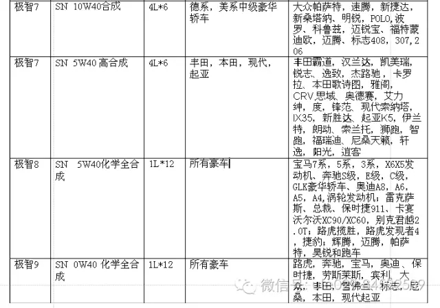 优勒汽修连锁店专供，极智润滑油适用车型详解！（图）_2