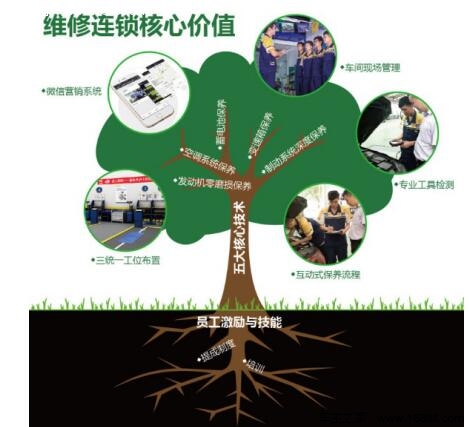 好快省與阿里聯(lián)袂打造優(yōu)質(zhì)汽車服務(wù)網(wǎng)絡(luò)！（圖）_4