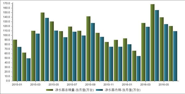 凈水器代理市場火熱能持續(xù)多久？千野幫你分析（圖）_1