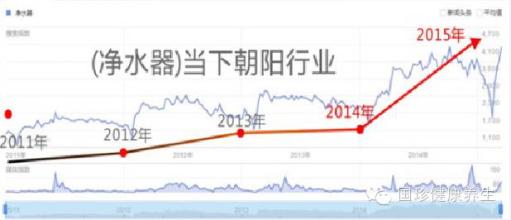 凈水器代理市場火熱能持續(xù)多久？千野幫你分析（圖）_2