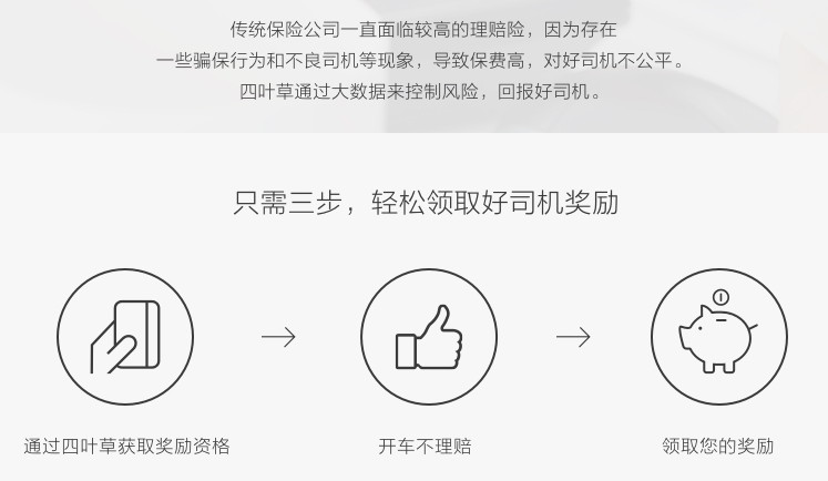 四叶草车险招商加盟（图）_1