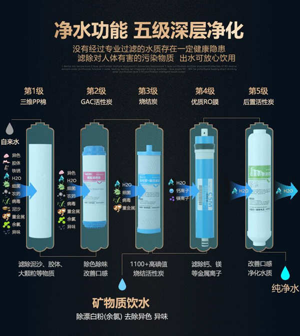 深圳净水器批发哪家好_4