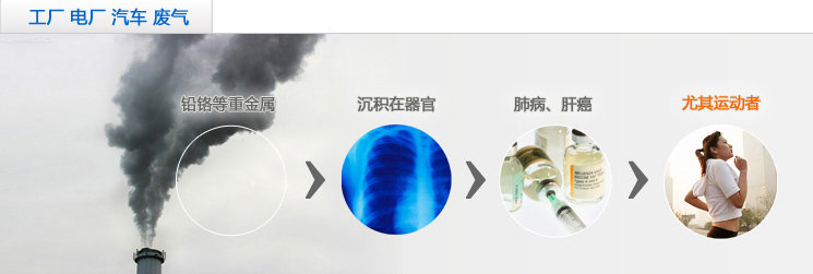 空氣凈化器逆市熱銷 PM2.5的危害（圖）_2