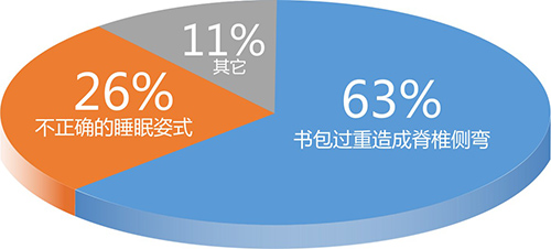 德犬安全減壓書包——神奇！竟能減輕肩部40%的壓力?。▓D）_1
