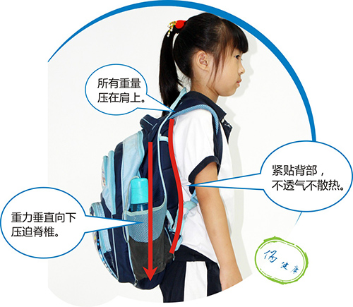 德犬安全減壓書包——神奇！竟能減輕肩部40%的壓力?。▓D）_3