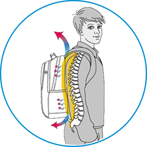 德犬安全減壓書包——神奇！竟能減輕肩部40%的壓力?。▓D）_5