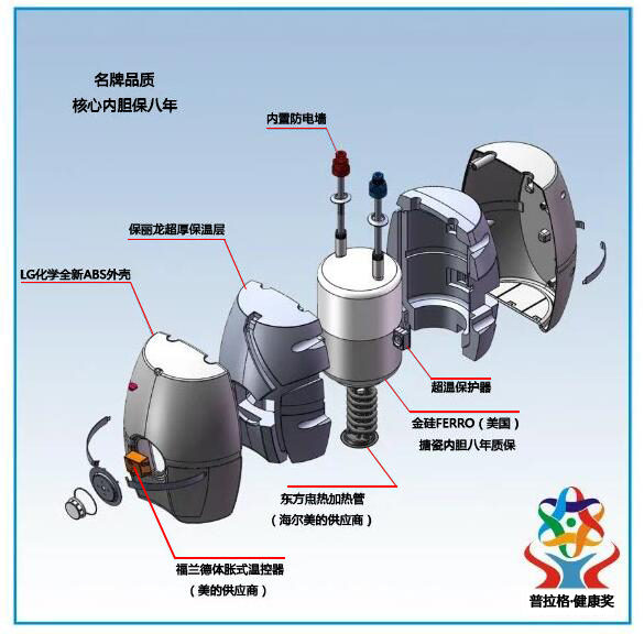 大拇指小厨宝—厨房电热水器隐形冠军品牌（图）_2