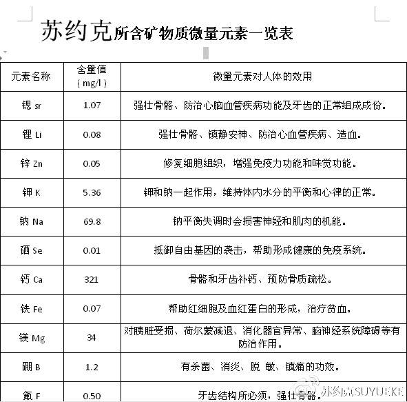 十月深秋，易复痛风 还好有苏约克苏打水（图）_1