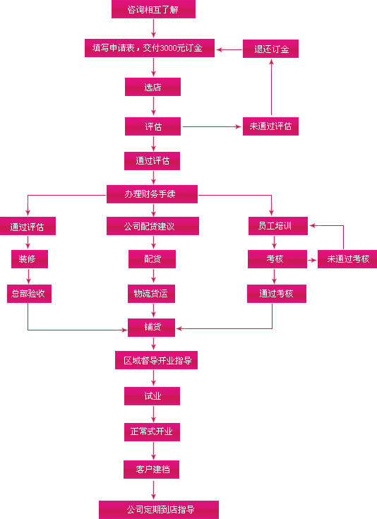 李玉刚妻子卓娅_卓娅佳人内衣加盟