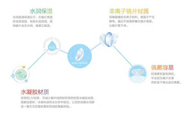 美瞳也能隔绝紫外线？米欧米美瞳给你全天候保护（图）_2