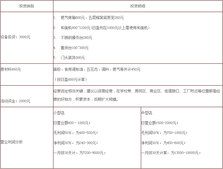 生煎包技術(shù)配方，生煎包做法培訓(xùn)（圖）_4