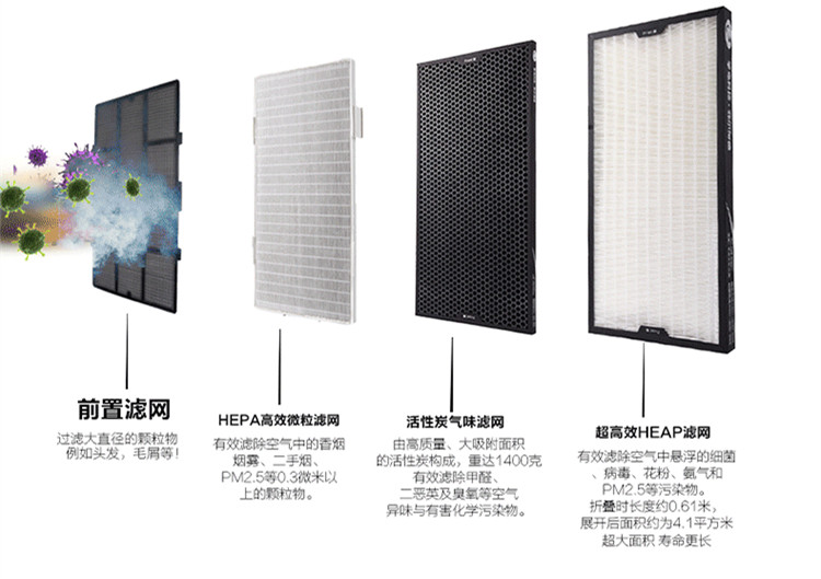 澳之康空氣凈化器，穹頂之下也能呼吸（圖）_1