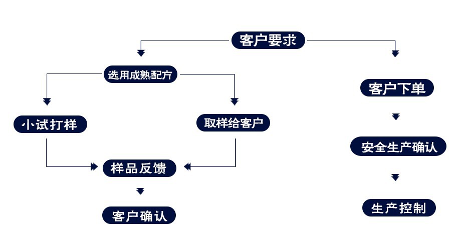 50ML复合酵素原液OEM、供应袋装酵素饮料贴牌加工（图）_1